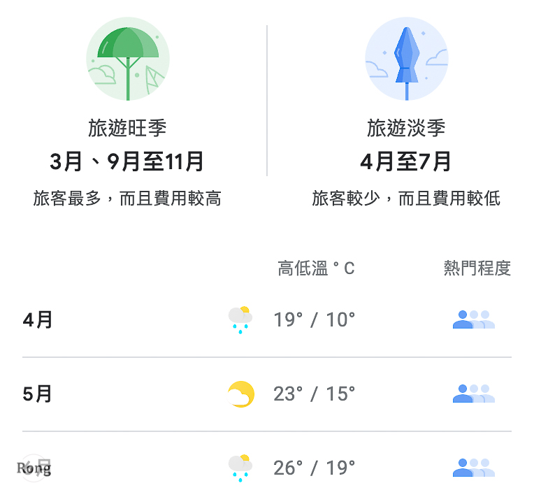 東京四季溫度